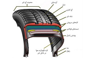 مواد تشکیل دهنده لاستیک خودرو مواد تشکیل دهنده لاستیک خودرو