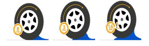 هیدروپلنینگ چیست و تاثیرات عمق آج لاستیک بر آن تعویض لاستیک